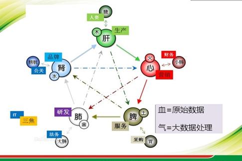 地图最新,数据驱动方案_未来版94.264
