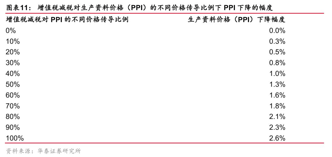 增值税税率最新,现象分析定义_智能版94.869