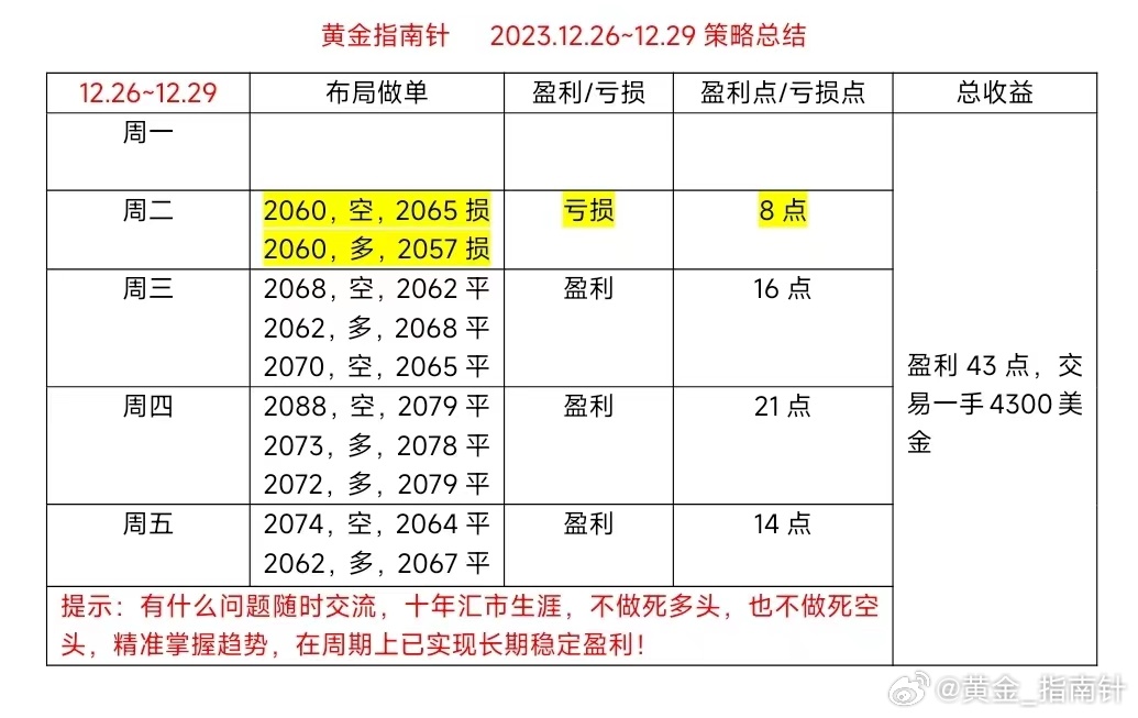 外汇黄金行情最新消息,数据解释说明规划_晴朗版94.979