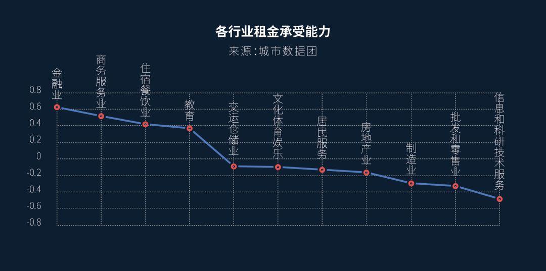 宝坻最新招聘8小时双休,数据驱动方案_月光版94.381