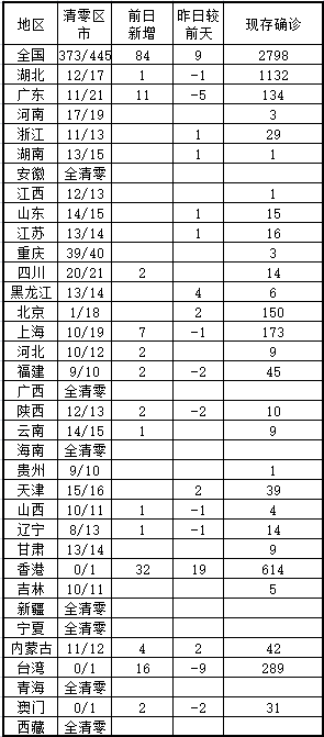 广西疫情最新消息,统计数据详解说明_模块版94.753