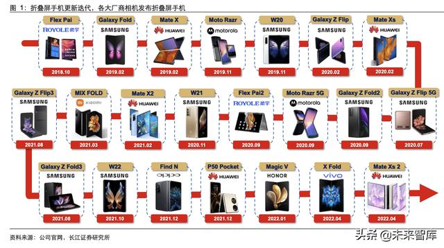 折叠手机最新款,最新数据挖解释明_工具版94.213
