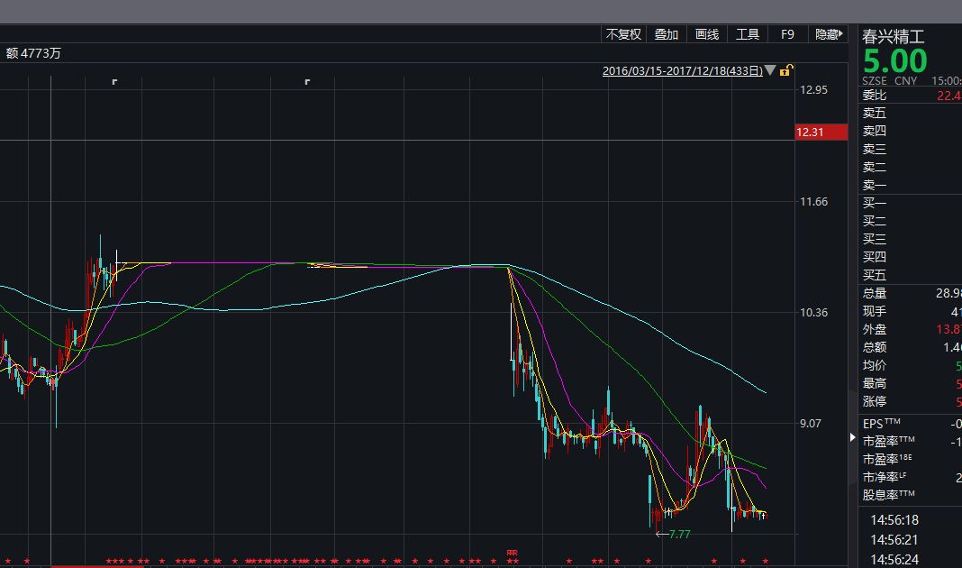 春兴精工股票最新消息,数据指导策略规划_定义版94.666