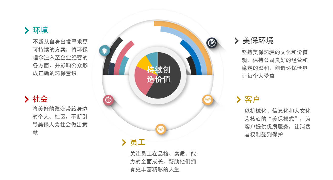 最新q,社会责任实施_模块版94.116