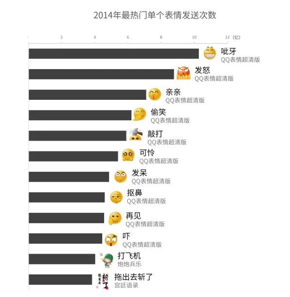 最新qq表情,详细数据解读_可靠版94.123