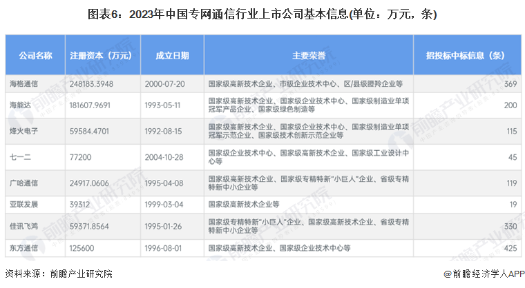 最新上市公司,全方位展开数据规划_可穿戴设备版94.517