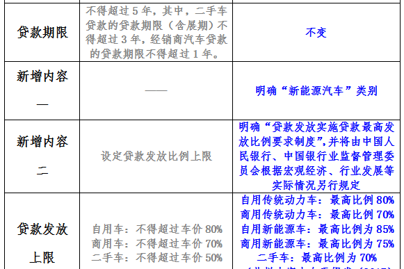 最新医改,担保计划执行法策略_豪华款94.611