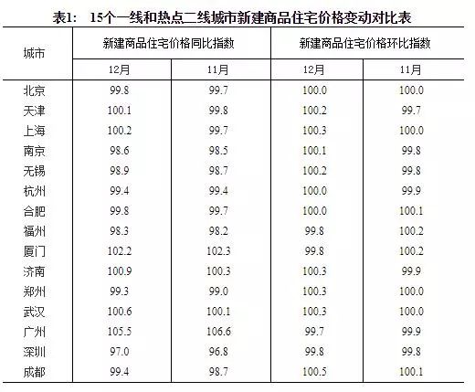 最新房价排名,安全设计方案评估_试点版94.349