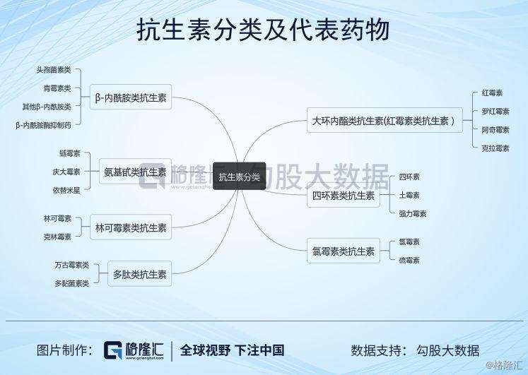 最新抗生素,理论考证解析_创意版94.870