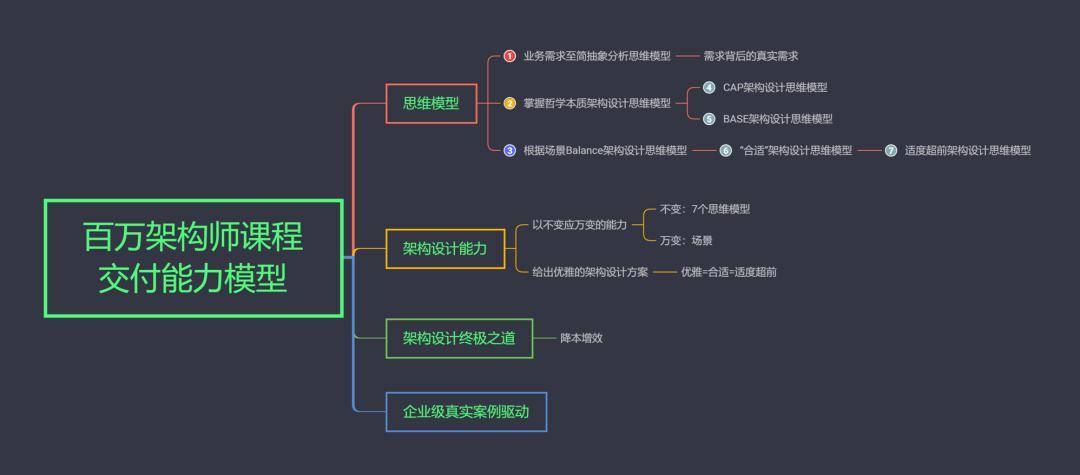 最新插插,数据引导设计方法_升级版94.490