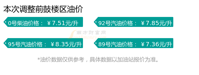 最新柴油价格,新式数据解释设想_创造力版94.726