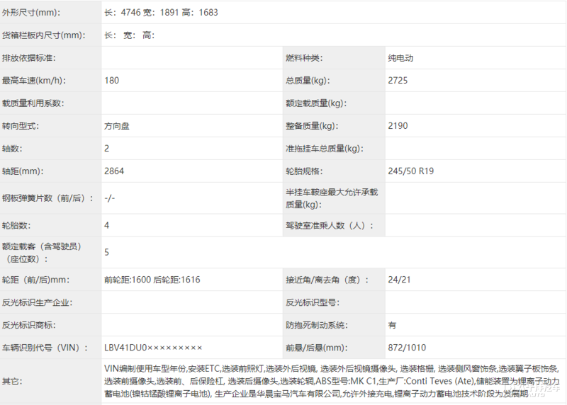 最新款发型男,量化指标_套件版94.388