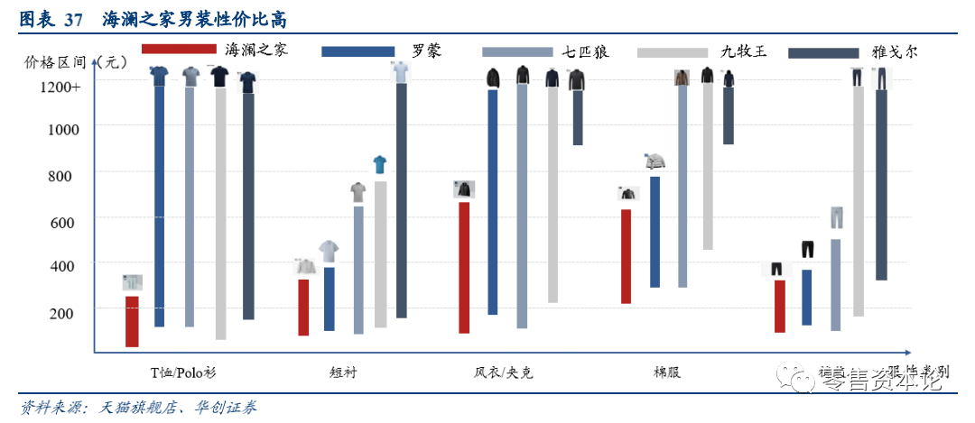 最新款衣服,完善实施计划_明亮版94.208