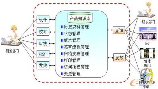 最新电子产品,执行机制评估_创新版94.285