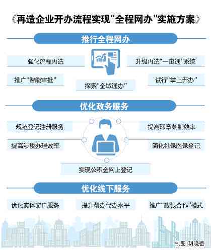 最新的行业,稳固执行方案计划_清新版94.902