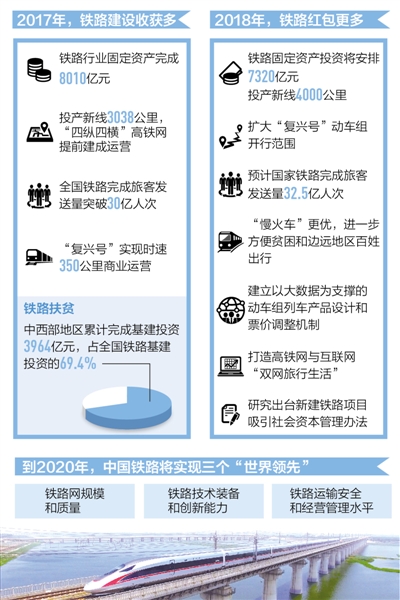 最新的高铁,推动策略优化_并发版94.404