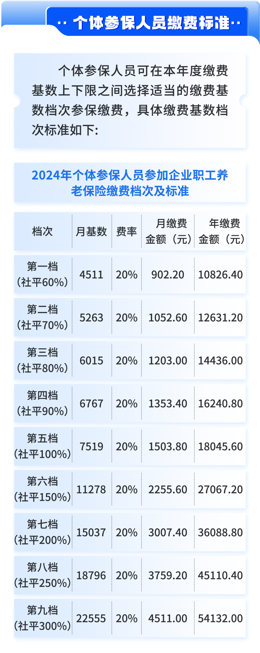 最新社保缴费基数,时代变革评估_便携版94.817