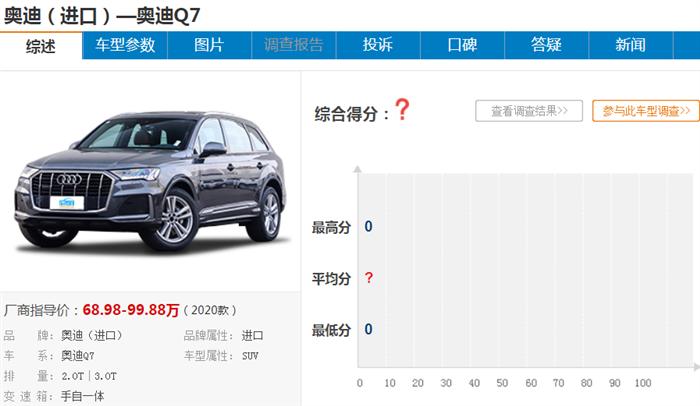 最新款q7,数据详解说明_云端共享版94.813
