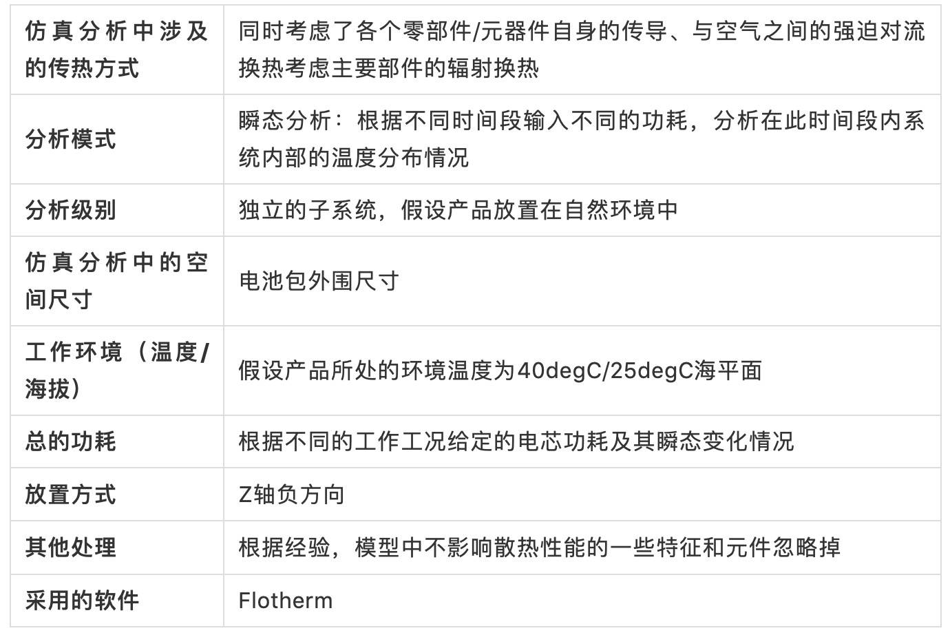 最新西游记,仿真方案实施_响应版94.121