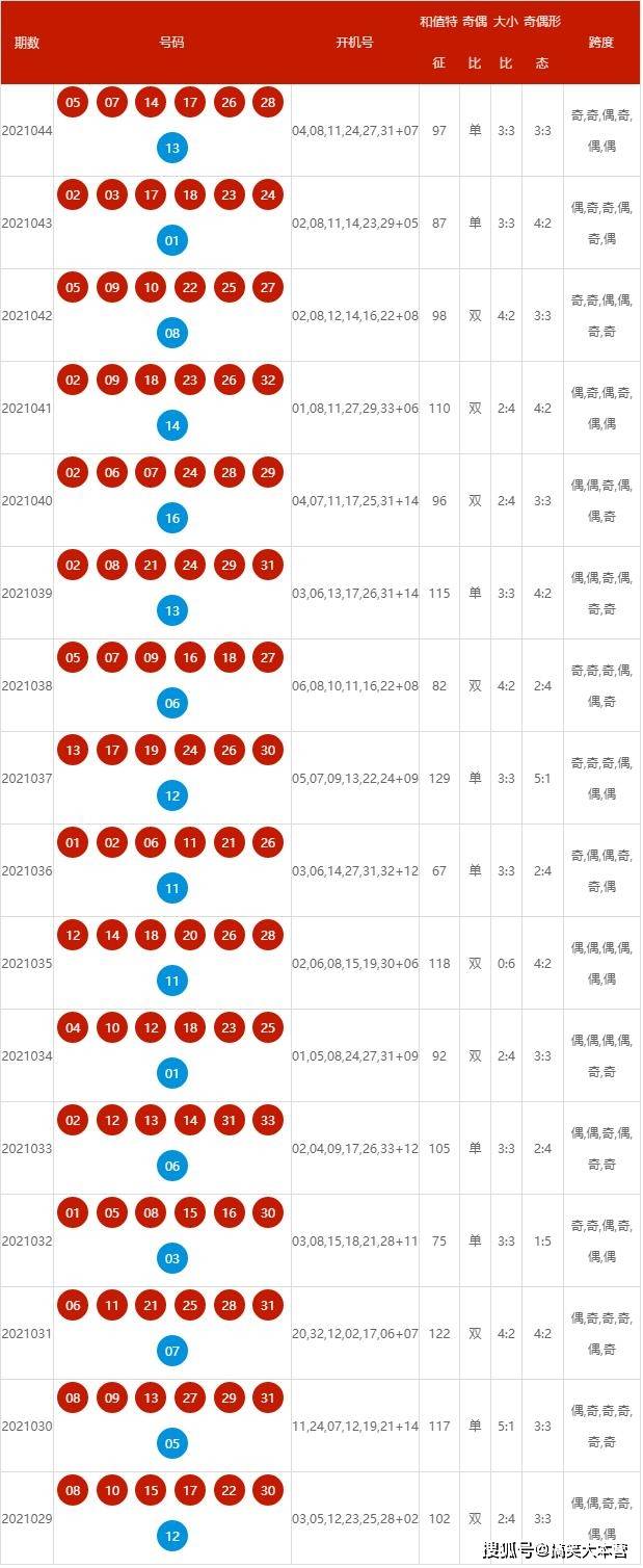 2024新澳今晚开奖号码139,精准数据评估_先锋科技56.317