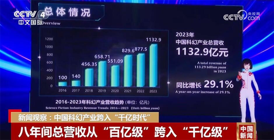 2024新澳门正版免费挂牌灯牌,科学依据解析_闪电版56.113