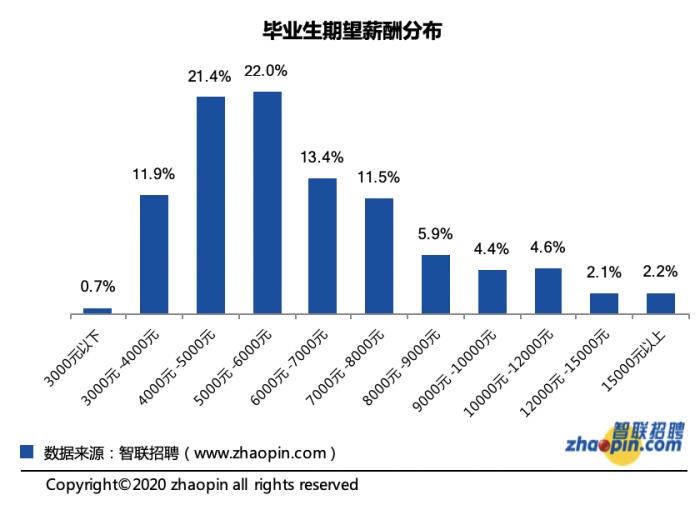 2025自主择业涨薪最新消息,深入登降数据利用_原型版56.724