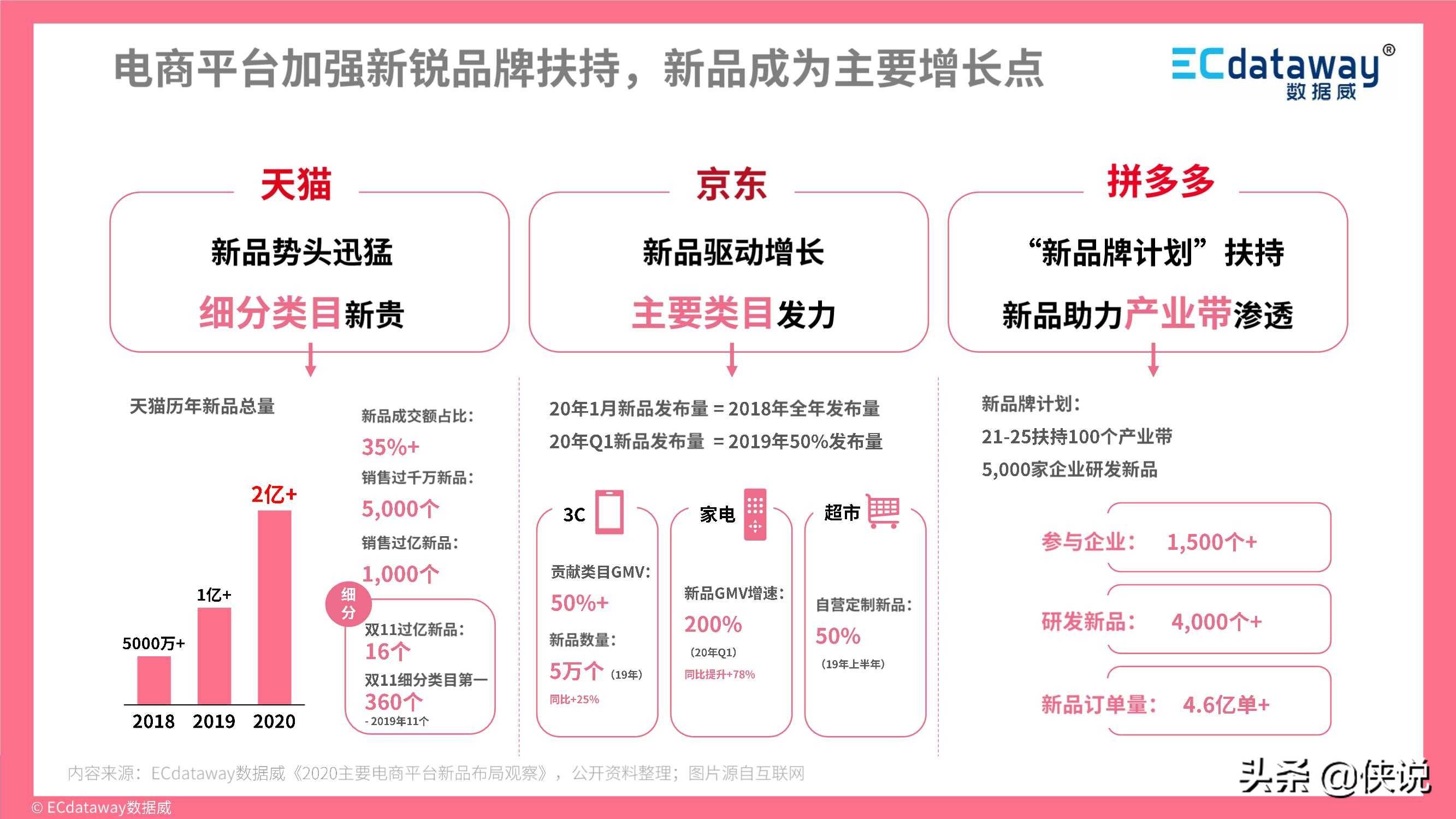 贞硕商显智能科技 第355页