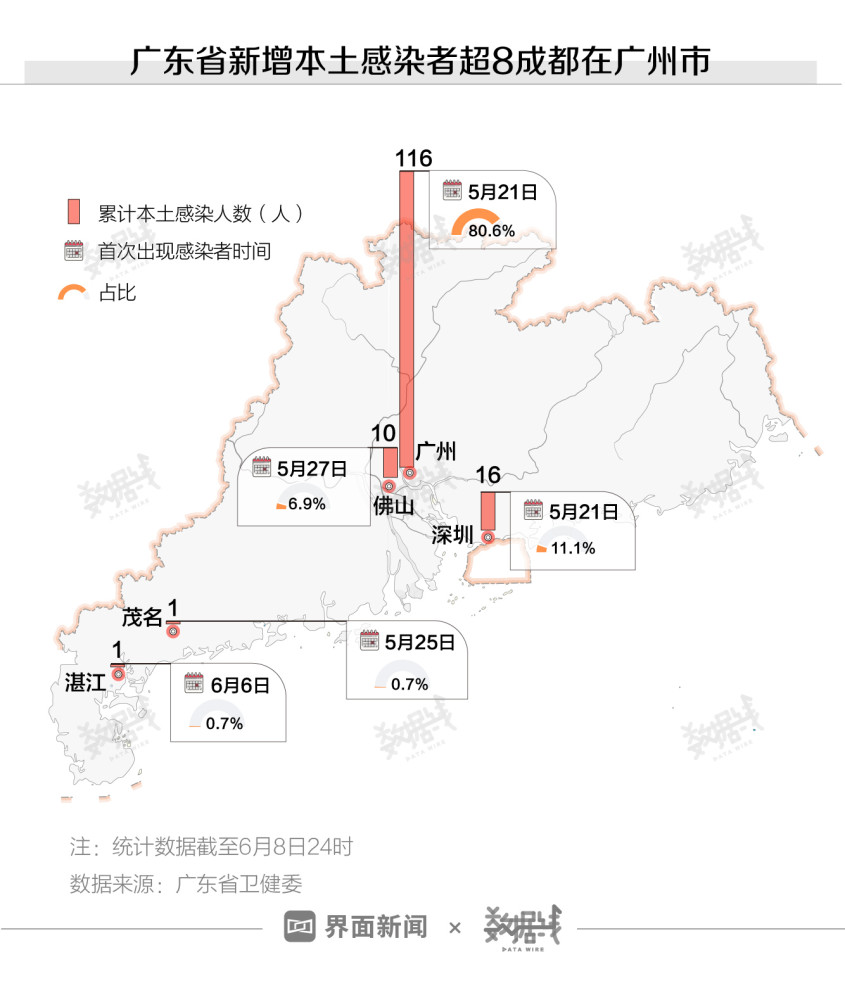 广东八二站资料,新式数据解释设想_先锋版56.902