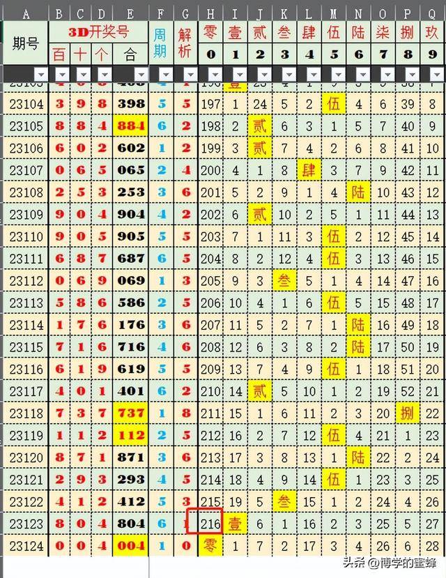 新澳历史开奖最新结果查询表,创新解释说法_效率版56.475
