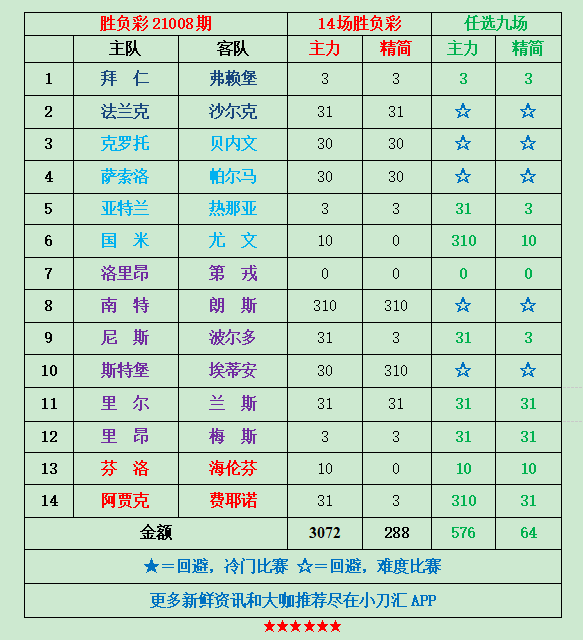 新澳门六开奖结果记录,快速处理计划_远程版56.562