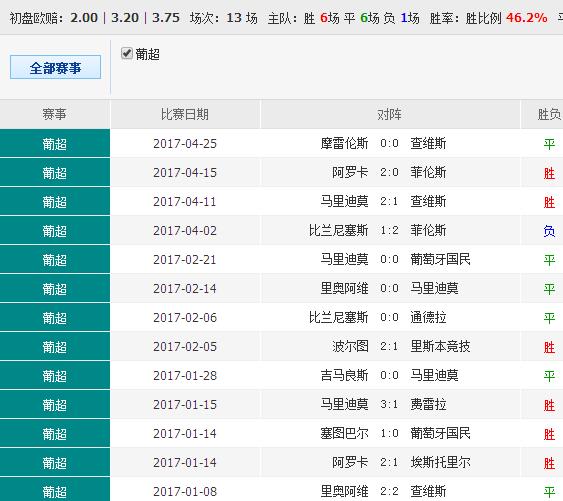 澳彩精准资料免费长期公开,持续改进策略_紧凑版56.710