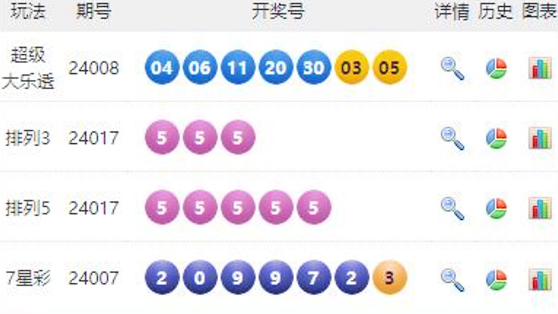 澳门六开彩开奖结果记录,综合评价_限量版56.678
