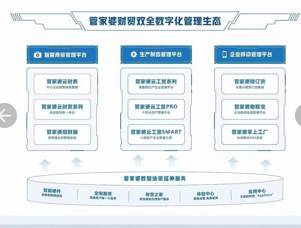 澳门管家婆,仿真方案实施_线上版56.191