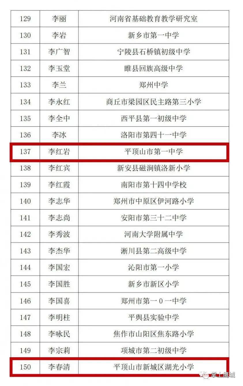 平顶山最新人事任免动态发布✨