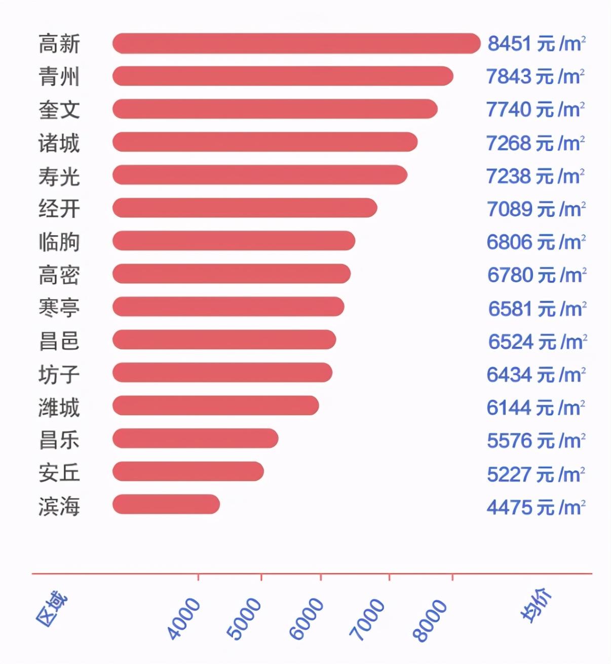 青州二手房最新概览与动态信息更新