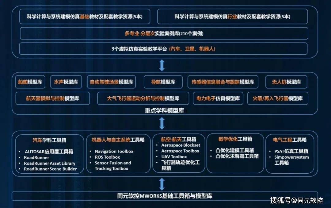 2024年正版资料免费大全挂牌,仿真方案实施_结合版9.641