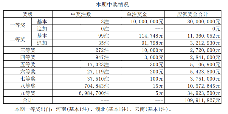 2024新澳最新开奖结果查询,案例实证分析_潮流版9.462