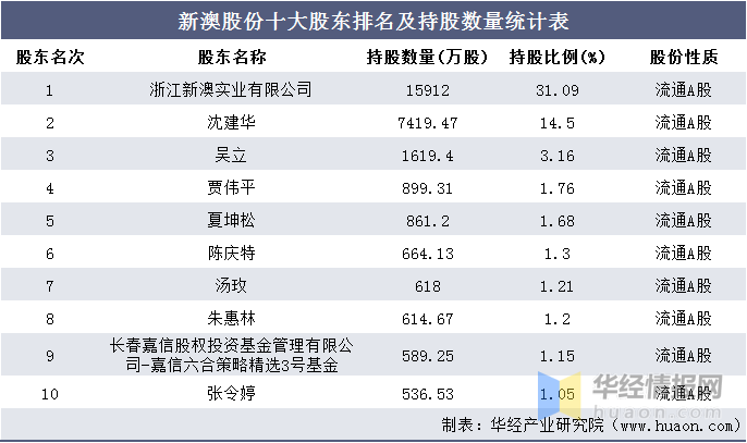 2024新澳精准资料大全,统计数据详解说明_无限版9.680