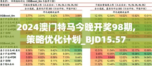 2024新澳门今晚开特马直播,最新数据挖解释明_物联网版9.710