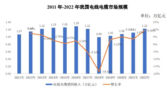 电缆行业发展趋势解析，最新消息、技术创新与市场需求洞察