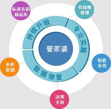 7777788888精准管家婆,稳固执行战略分析_薪火相传版9.207