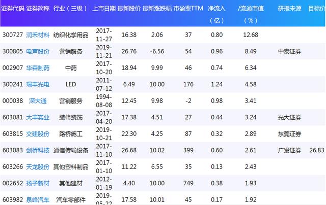 今晚出特马最准确生肖,新式数据解释设想_高效版9.413