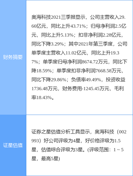 奥门全年资料免费大全一,科学分析解释说明_Allergo版(意为轻快)9.380