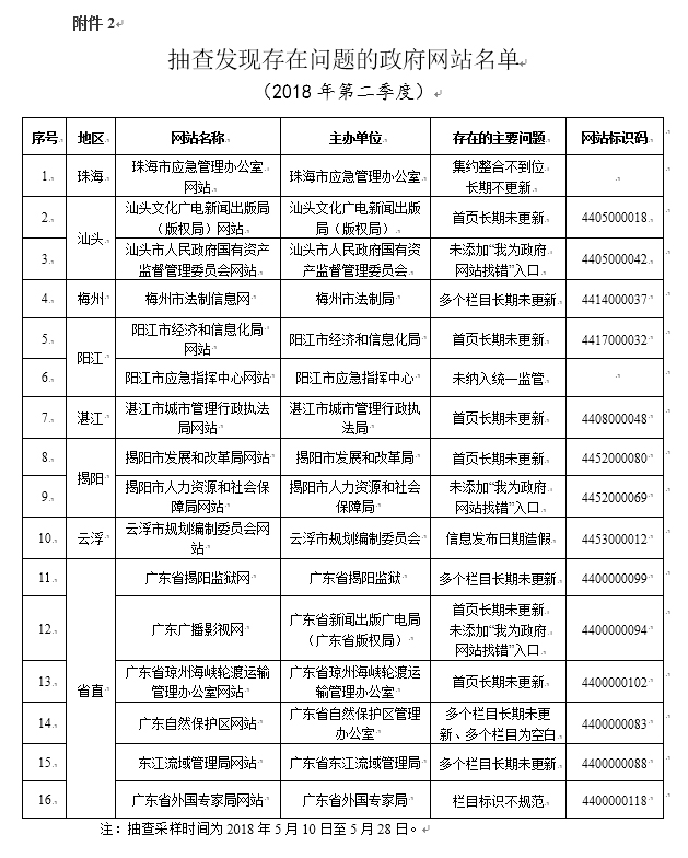 广东八二站免费查询资料站,统计信息解析说明_共鸣版9.830