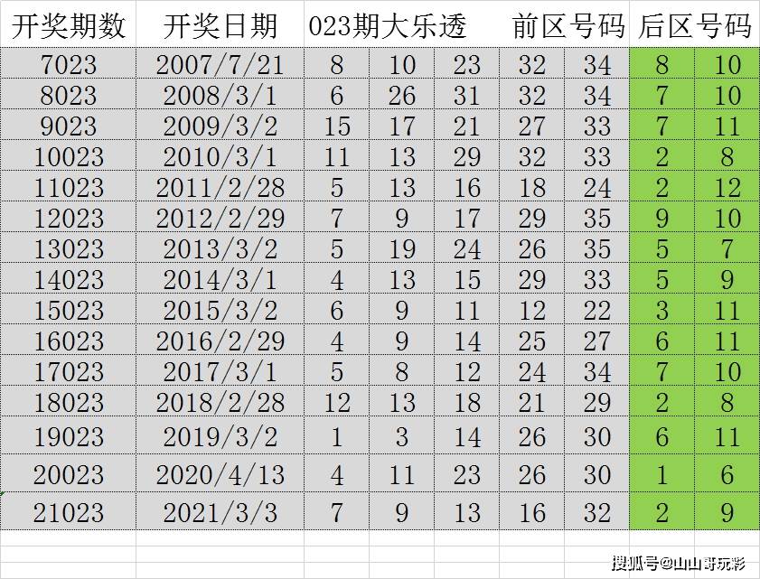 新澳今晚开奖结果查询,策略规划_未来版9.355