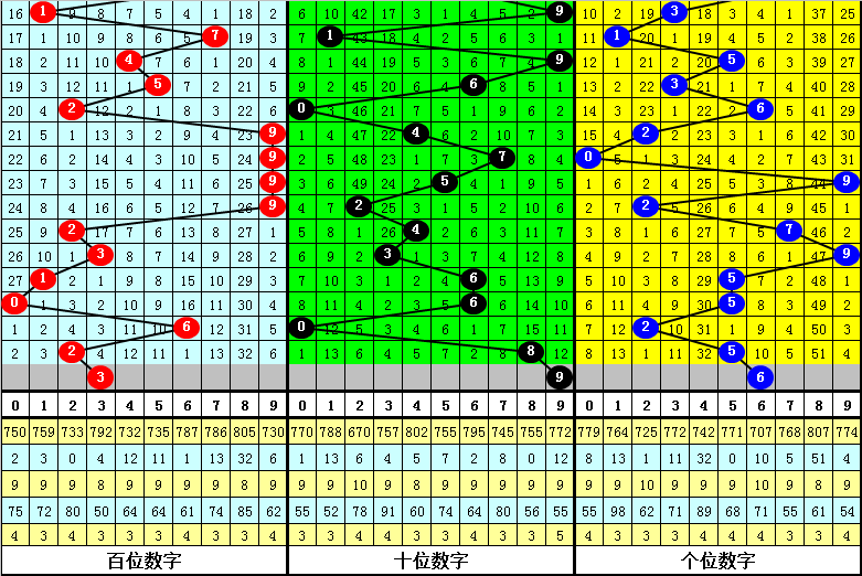 新澳六肖中特期期准,全面数据分析_活力版9.740