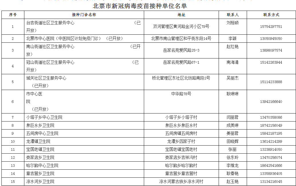 新澳天天开奖免费资料大全最新54期,快速问题处理_全景版9.123