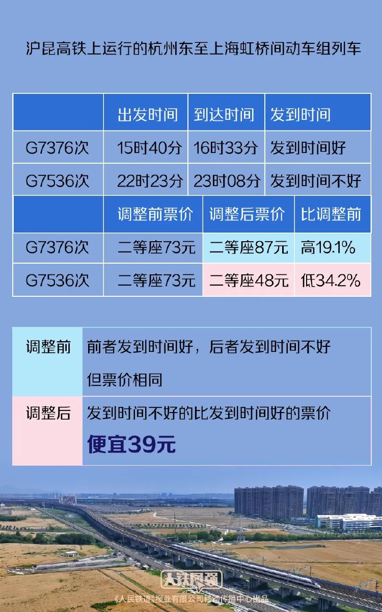 新澳天天开奖资料大全1038期,高速响应计划执行_味道版9.776