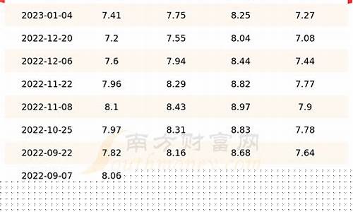 最新消息 第4页