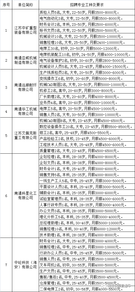 海安招工最新消息,海安招工最新消息
